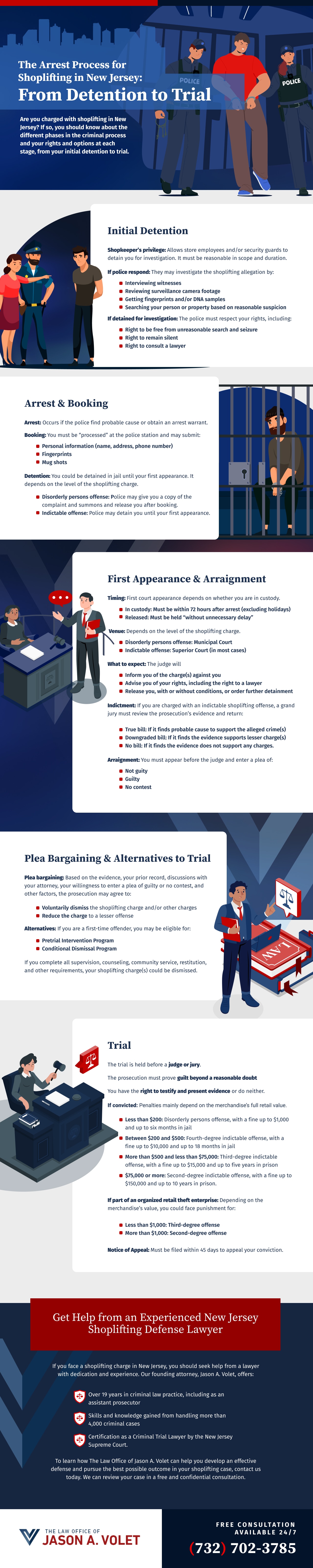 The Arrest Process for Shoplifting in New Jersey? From Detention to Trial